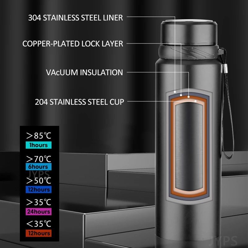 800 1000 мл термос для воды из – обзор и цена Coffee Tea Exchange